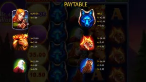 Black Wolf 2 Paytable