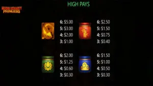 Divine Dynasty Princess Paytable