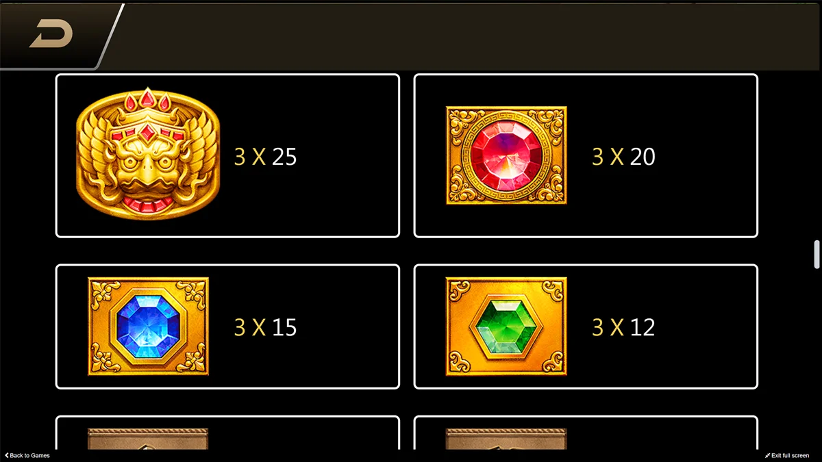 Fortune Gems 2 Paytable