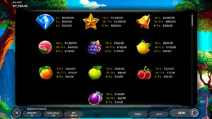 Fresh Crush Paytable