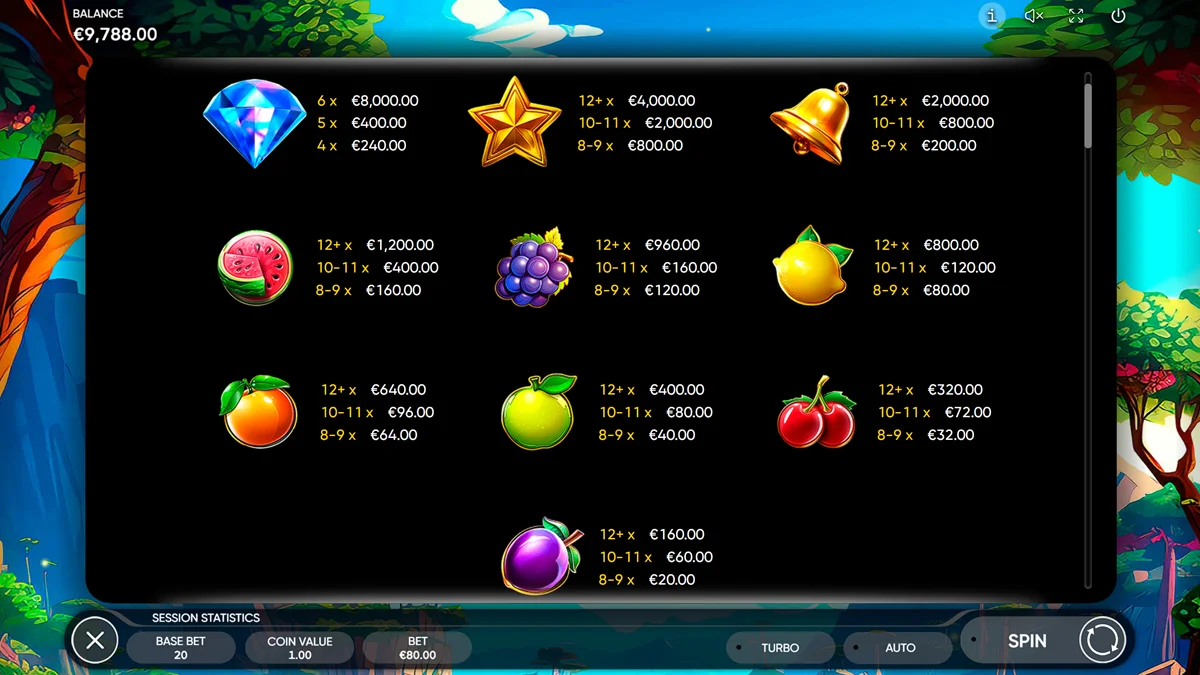 Fresh Crush Paytable