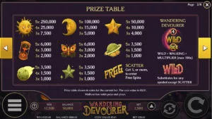 Wandering Devourer paytable