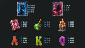 3 Lucky Witches Paytable