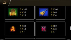 Bones Fortune Paytable 1