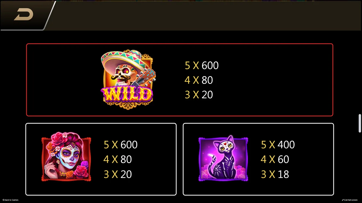 Bones Fortune Paytable