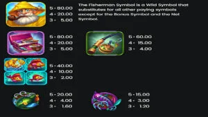 Fish 'n' Nudge Paytable