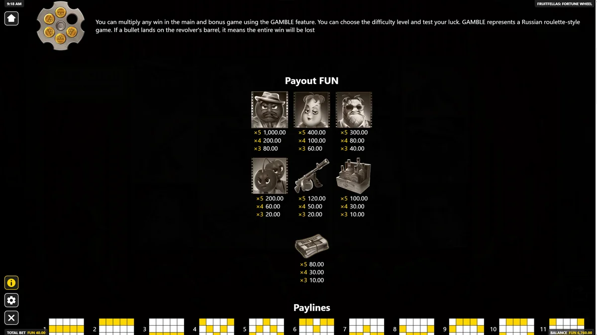 Fruitfellas Paytable