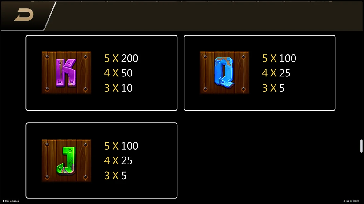 Gold Rush Paytable 2