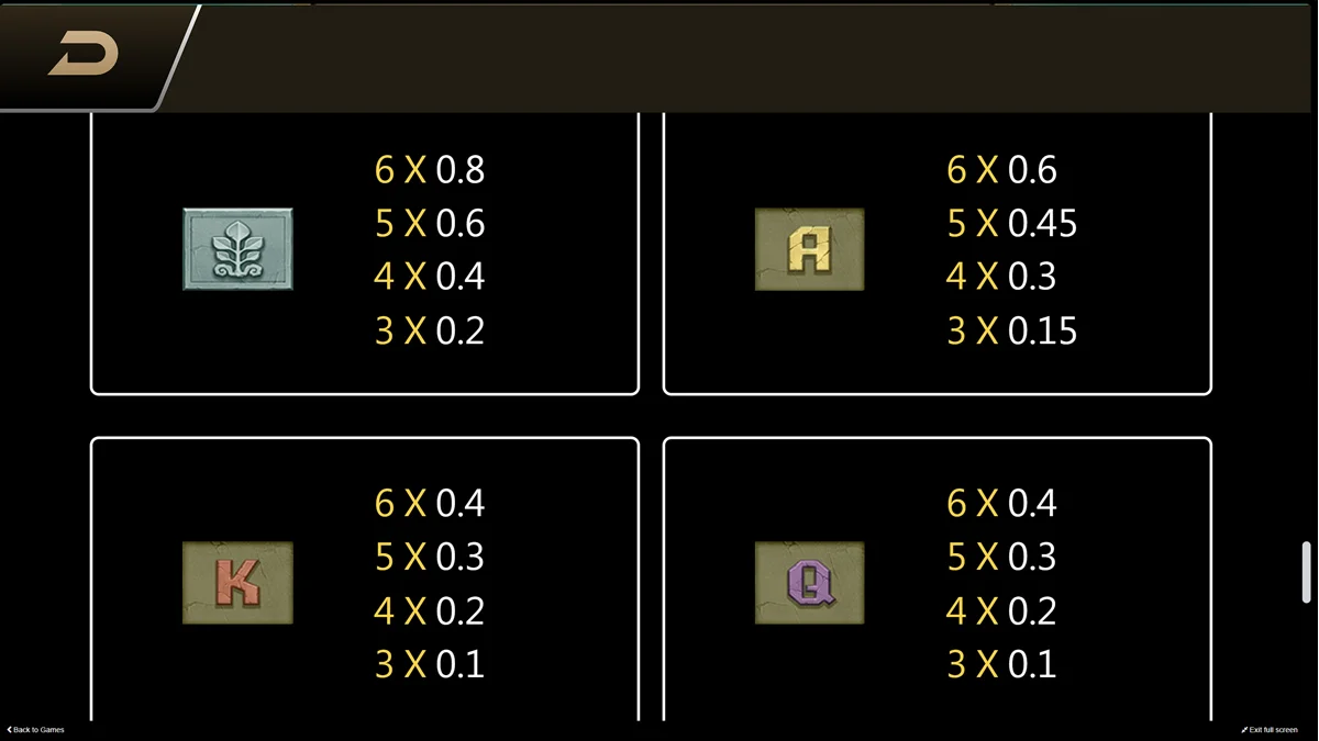Golden Empire Paytrable 2