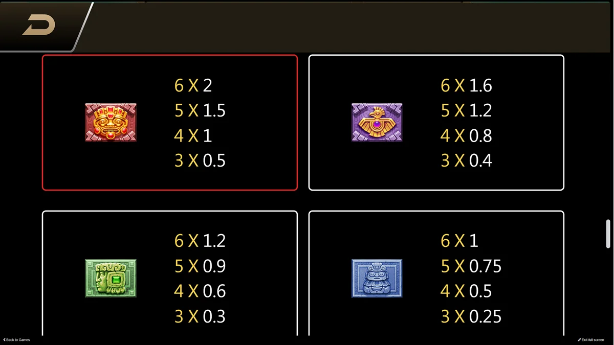 Golden Empire Paytrable