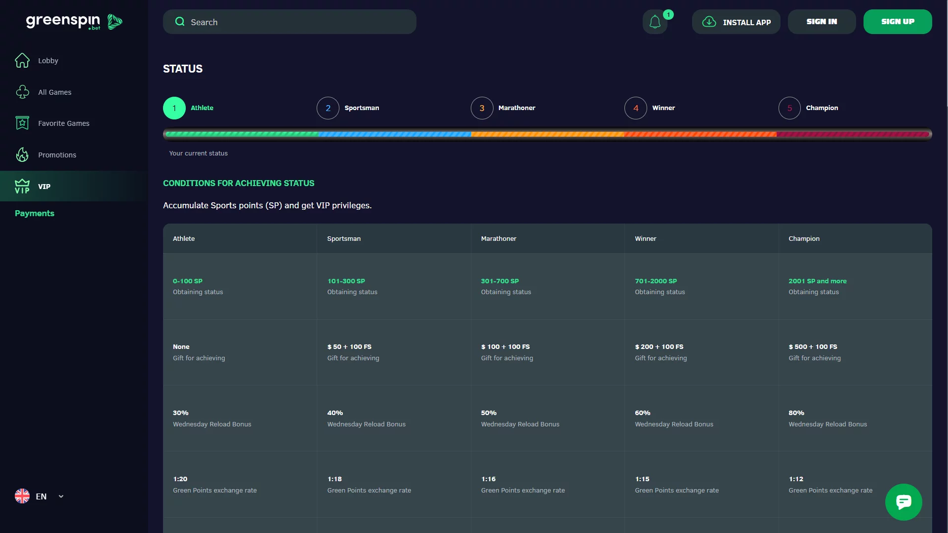 Greenspin Casino VIP Program