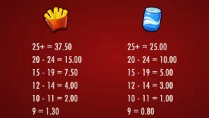 Hot Potato! Paytable 2