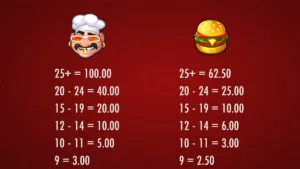 Hot Potato! Paytable