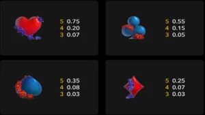 La Fiesta De Muertos Paytable 2