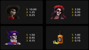 La Fiesta De Muertos Paytable