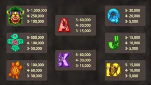 Lucky Jungle Paytable
