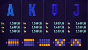 Sizzling Eggs Extremely Light Paytable 2