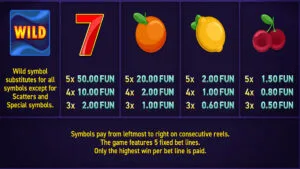 Sizzling Eggs Extremely Light Paytable