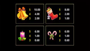 Amazing Link Christmas Paytable