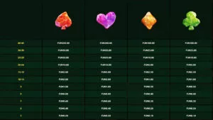 Aussies vs Emus Paytable 2