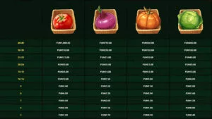 Aussies vs Emus Paytable
