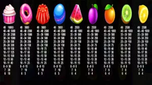 Candy Jar Clusters Paytable