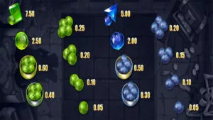 Dam Beavers Paytable 2