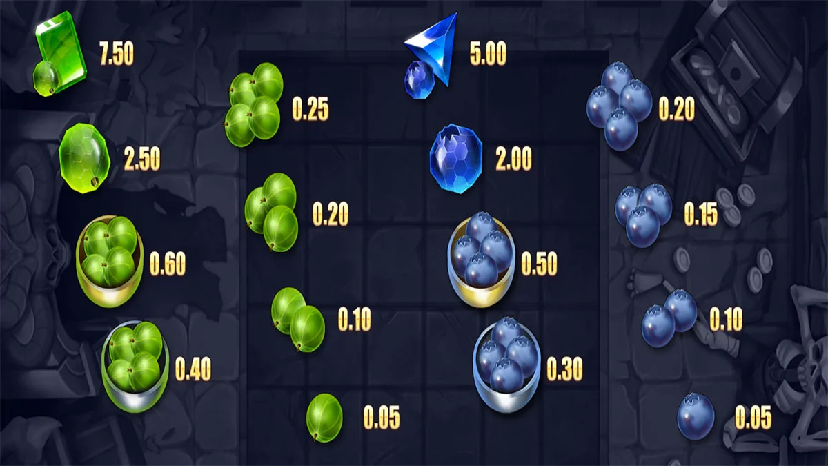 Dam Beavers Paytable 2