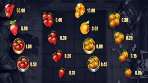 Dam Beavers Paytable