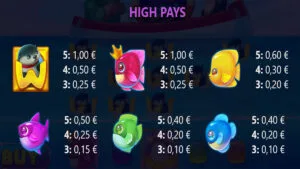 Lucky Otter Paytable