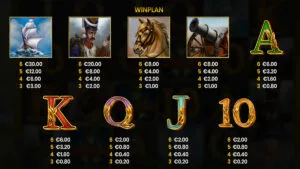 Napoleon 2 FatStacks Paytable