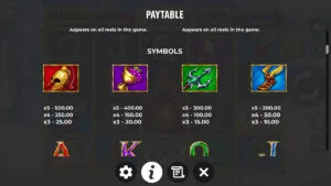 Olympus of Luck Hold The Spin paytable