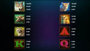 Roar of the Bear Megaways Paytable