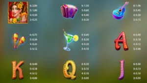 Spinata Pinata Paytable