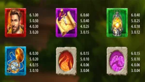 The Secret of Machu Picchu Paytable