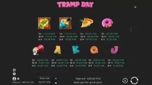 Tramp Day Paytable
