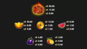 Triple Lucky 8’s Paytable