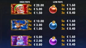 X-mas Express Paytable