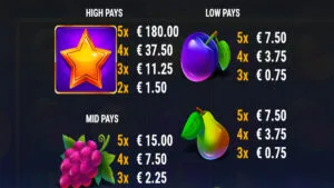 5 Lucky Sevens Paytable