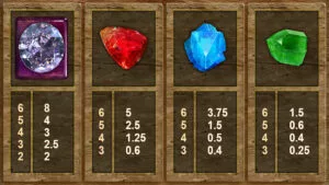 Bonanza Falls Paytable