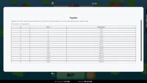 Capymania Green Paytable