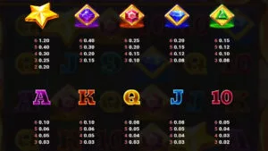 Cosmic Rush Dream Drop Paytable
