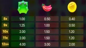 Jelly Valley Paytable 2
