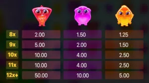 Jelly Valley Paytable