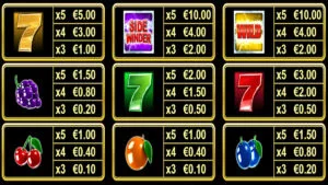 Sidewinder DoubleMax Paytable