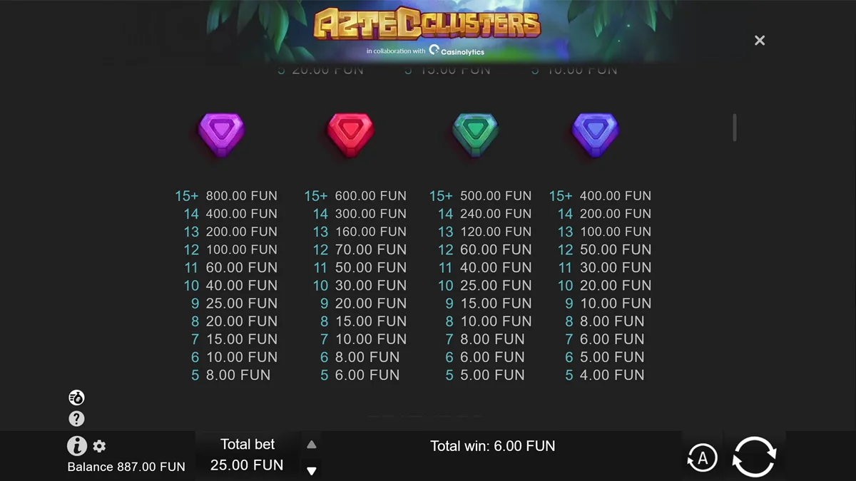 Aztec Clusters Paytable 2