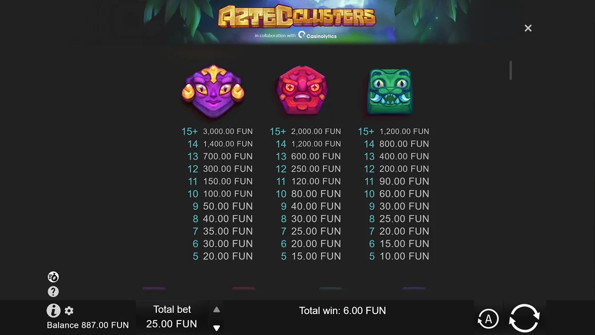 Aztec Clusters Paytable