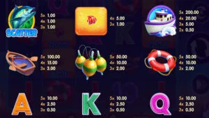 Big Catch Bonanza Paytable