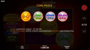 Coin UP Hot Fire Paytable