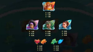Cowabunga Dream Drop Paytable